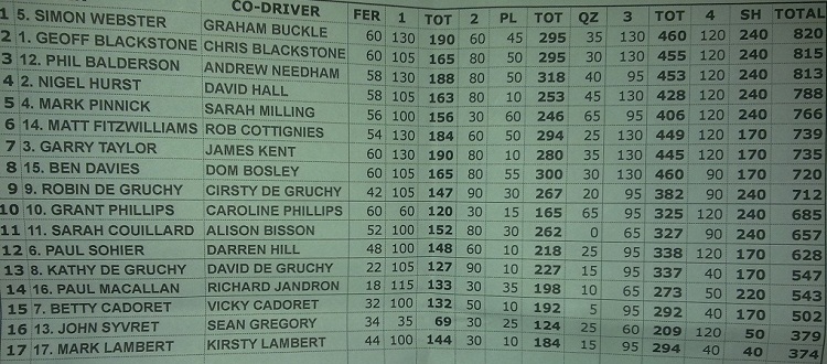 2010 day 4 leaderboard